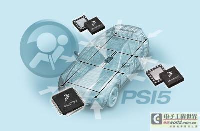 飞思卡尔推出符合PSI5标准的汽车气囊系统传感器产品，引领汽车安全新趋势